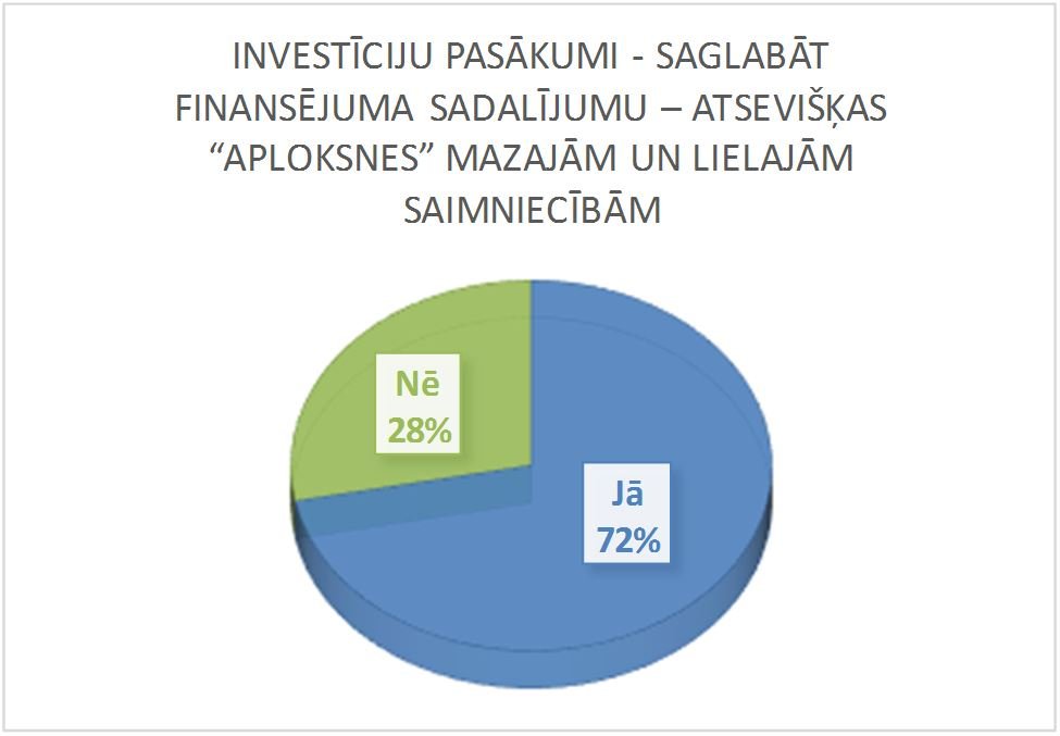 Atsevišķas “aploksnes” mazajām un lielajām saimniecībām
