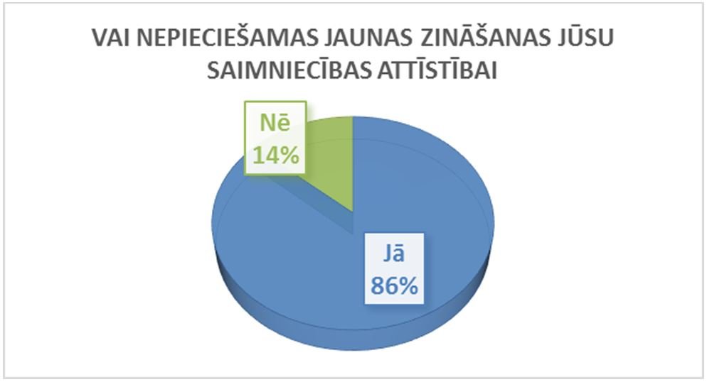 Vai nepieciešamas jaunas zināšanas jūsu saimniecības attīstībai