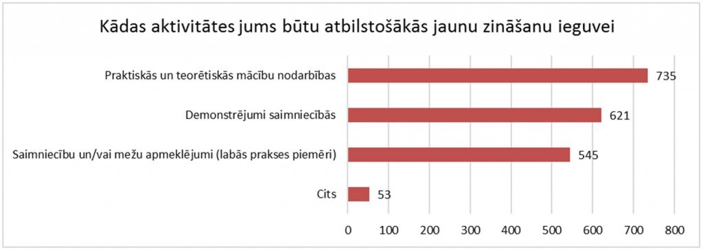 Aktivitātes jaunu zināšanu ieguvei