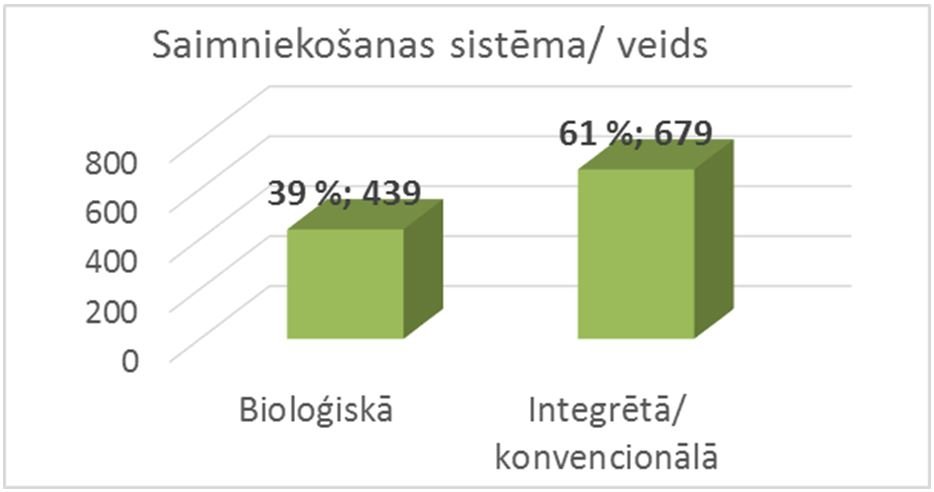 Saimniekošanas sistēma