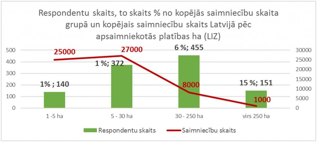 Apsaimniekotā platība