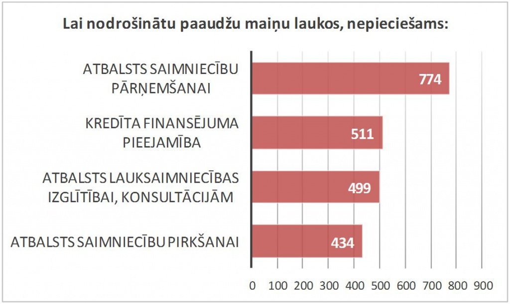 Paaudžu maiņa