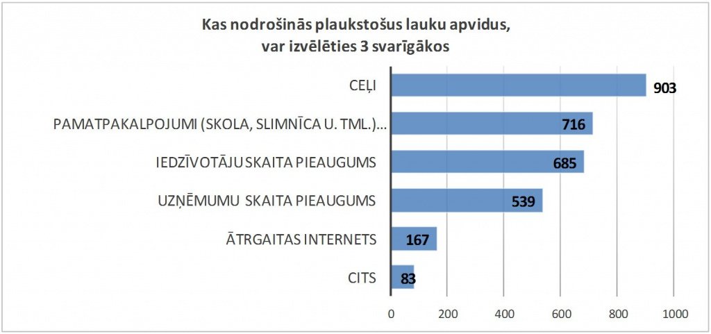 Plaukstoši lauku apvidi