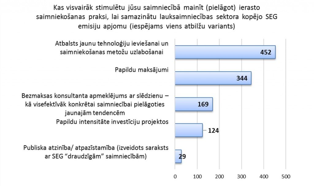 Klimats un rūpes par vidi