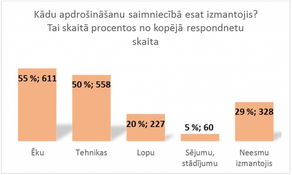 Apdrošināšana
